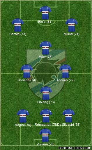 Sampdoria Formation 2015