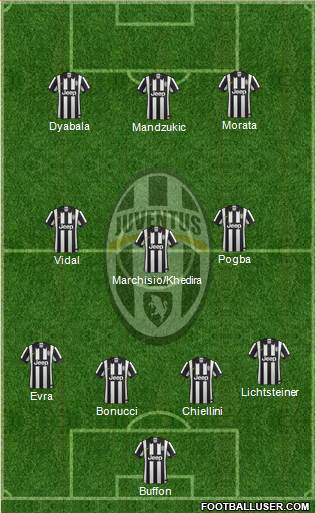 Juventus Formation 2015