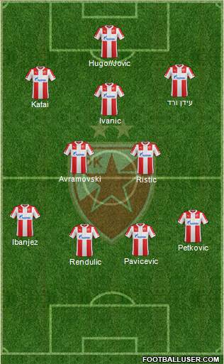 FC Red Star Belgrade Formation 2015