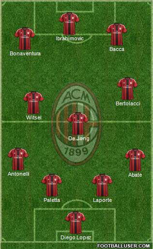 A.C. Milan Formation 2015