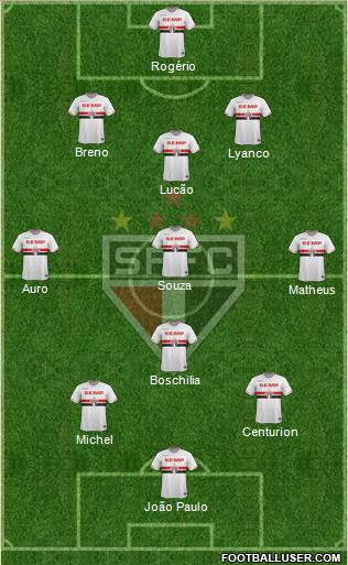 São Paulo FC Formation 2015