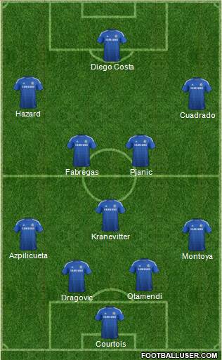 Chelsea Formation 2015