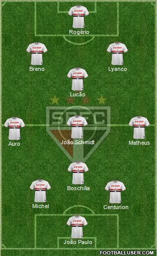 São Paulo FC Formation 2015