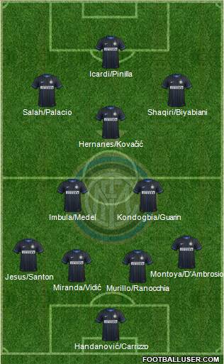 F.C. Internazionale Formation 2015