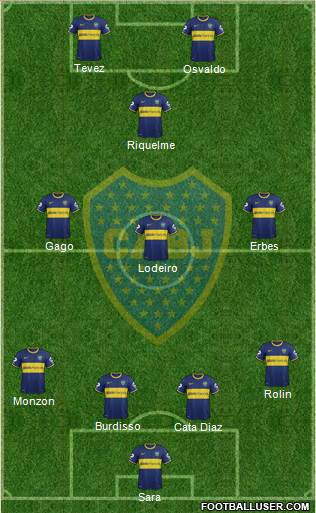 Boca Juniors Formation 2015