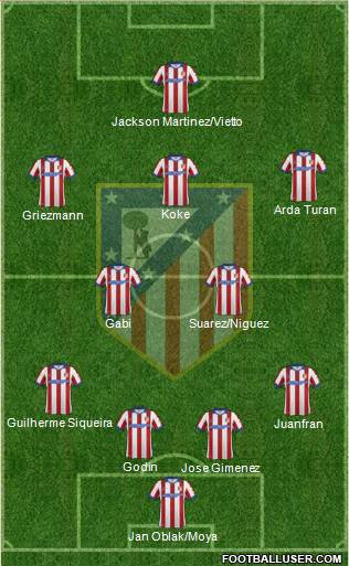 Atlético Madrid B Formation 2015