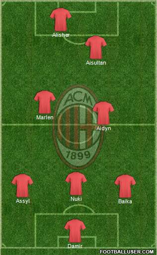 A.C. Milan Formation 2015