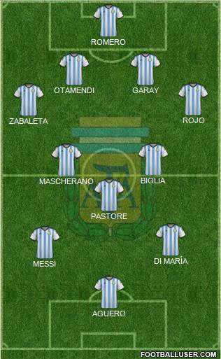 Argentina Formation 2015