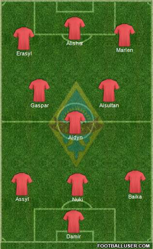 Kairat Almaty Formation 2015