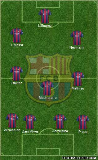 F.C. Barcelona Formation 2015