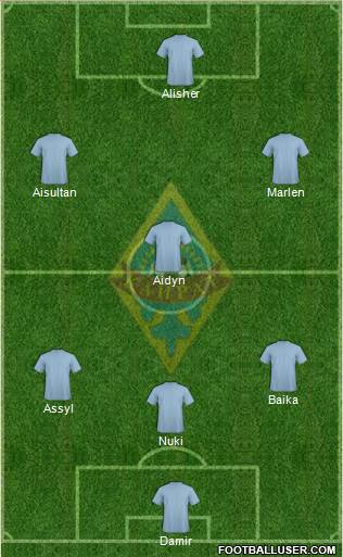 Kairat Almaty Formation 2015