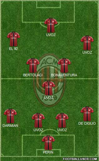 A.C. Milan Formation 2015