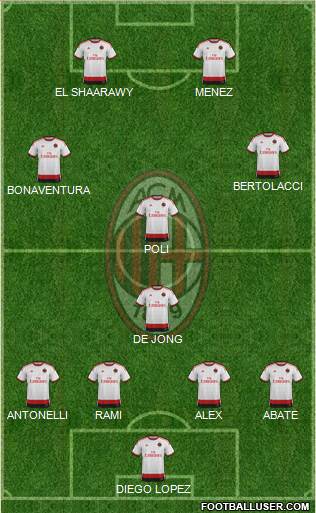 A.C. Milan Formation 2015