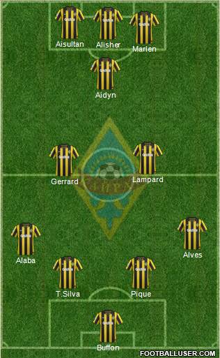 Kairat Almaty Formation 2015