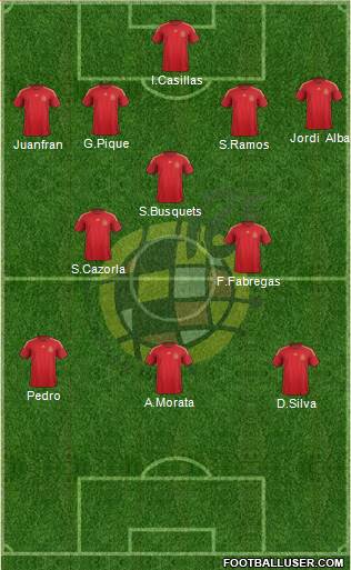 Spain Formation 2015