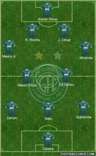 Guarani FC Formation 2015