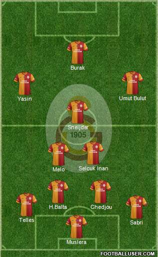 Galatasaray SK Formation 2015