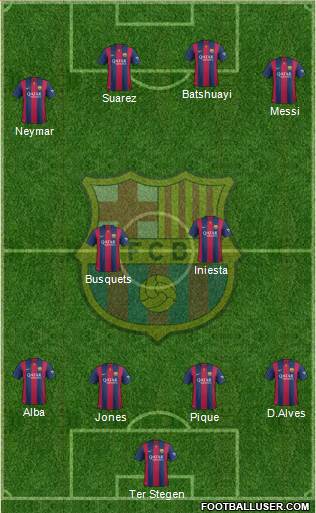 F.C. Barcelona Formation 2015