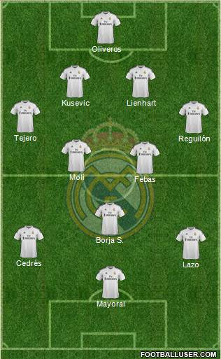 Real Madrid C.F. Formation 2015