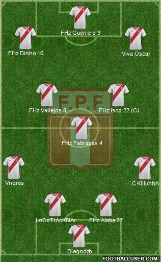 Peru Formation 2015