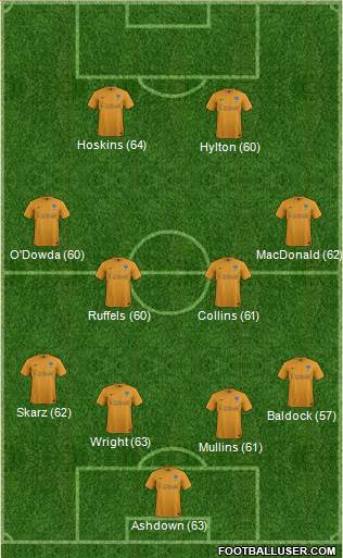 Oxford United Formation 2015