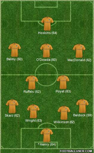 Oxford United Formation 2015