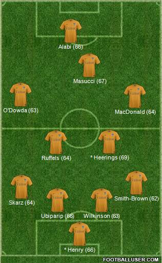 Oxford United Formation 2015