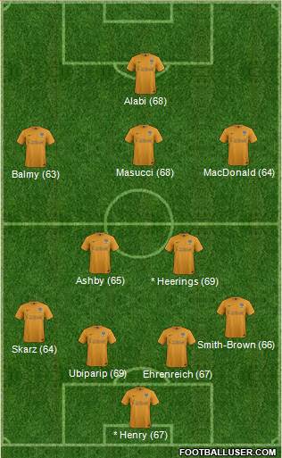 Oxford United Formation 2015