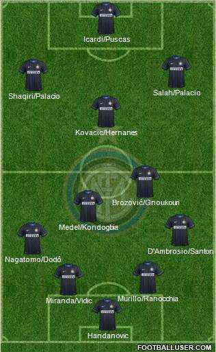 F.C. Internazionale Formation 2015