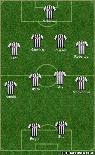 Grimsby Town Formation 2015