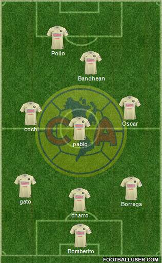 Club de Fútbol América Formation 2015