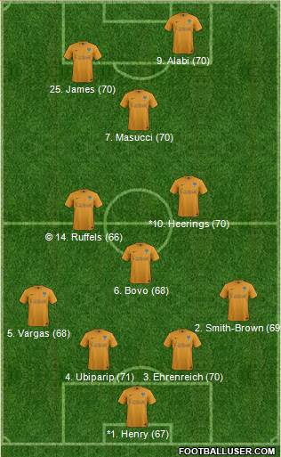 Oxford United Formation 2015