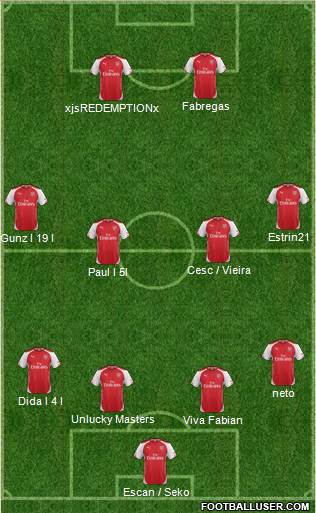 Arsenal Formation 2015