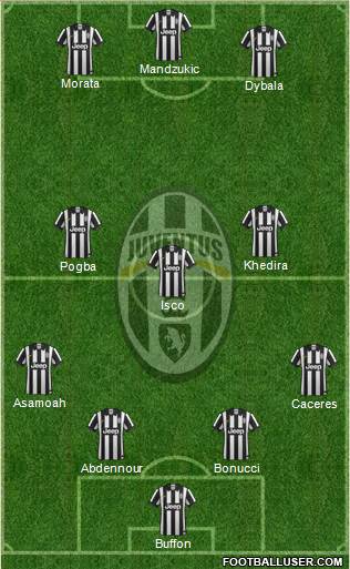 Juventus Formation 2015
