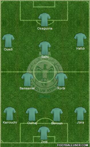 Raja Club Athletic Formation 2015