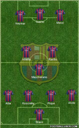 F.C. Barcelona Formation 2015