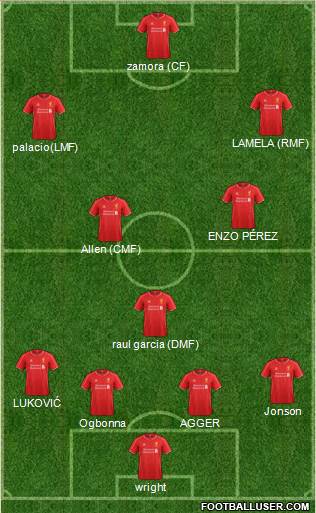 Liverpool Formation 2015