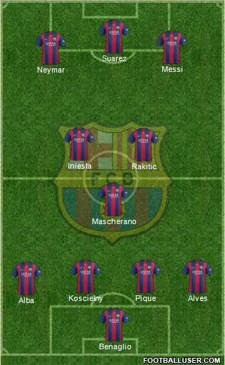 F.C. Barcelona Formation 2015