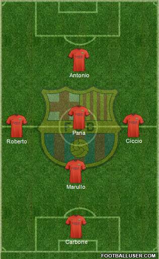 F.C. Barcelona Formation 2015