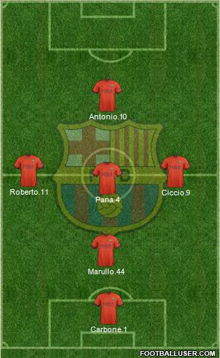 F.C. Barcelona Formation 2015