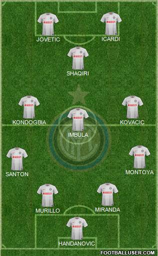 F.C. Internazionale Formation 2015