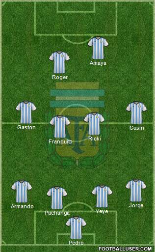 Argentina Formation 2015