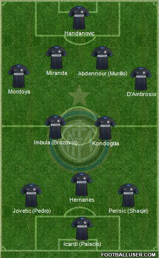 F.C. Internazionale Formation 2015