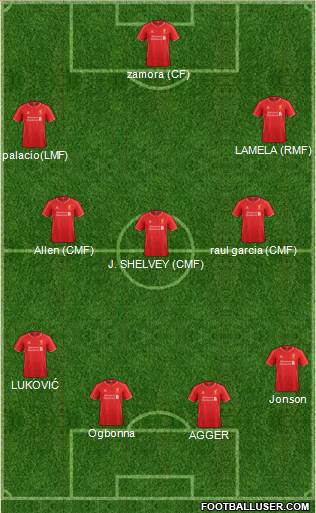Liverpool Formation 2015