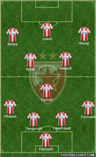 FC Red Star Belgrade Formation 2015