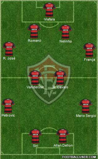 EC Vitória Formation 2015