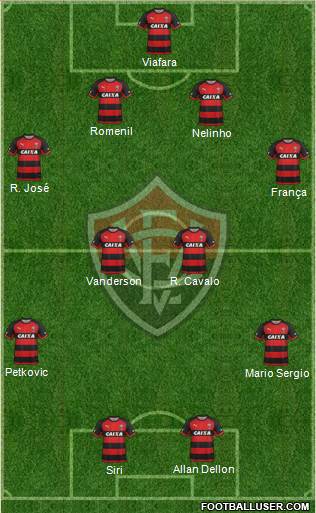 EC Vitória football formation