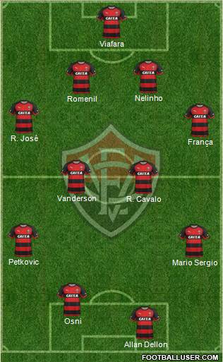 EC Vitória Formation 2015