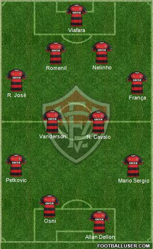 EC Vitória 4-4-2 football formation