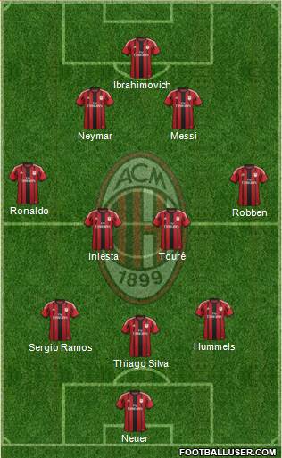 A.C. Milan Formation 2015